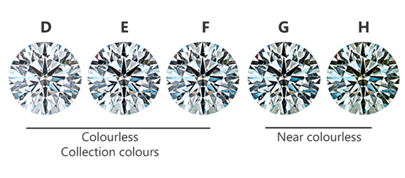 diamond colours d-h